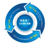 西安網(wǎng)絡(luò)推廣公司:作為一名seo工作人員如何快速診斷一個(gè)網(wǎng)站？
